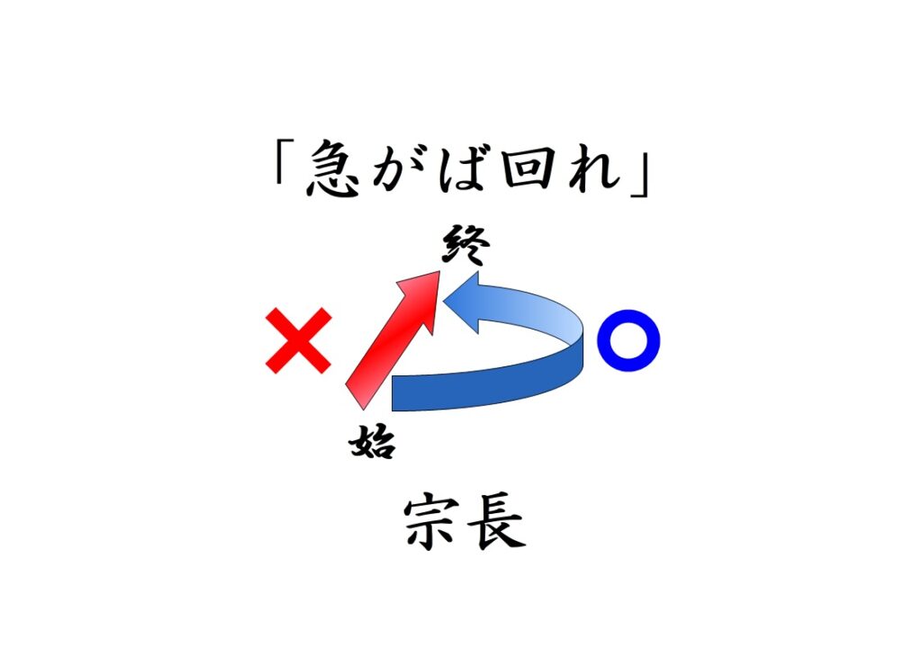 ことわざ「急がば回れ」の由来や場所 岐阜県の学習塾 東進ゼミナール ことわざ「急がば回れ」の由来や場所 岐阜県の学習塾 東進ゼミナール