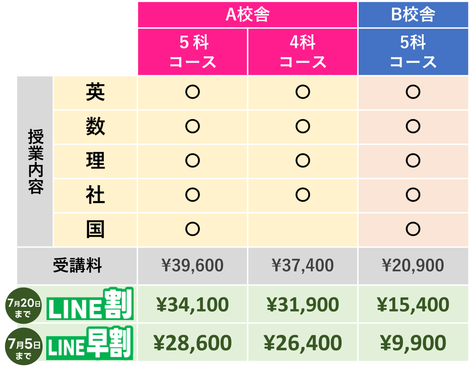 講習料一覧と受講までの流れ | 岐阜県の学習塾 東進ゼミナール