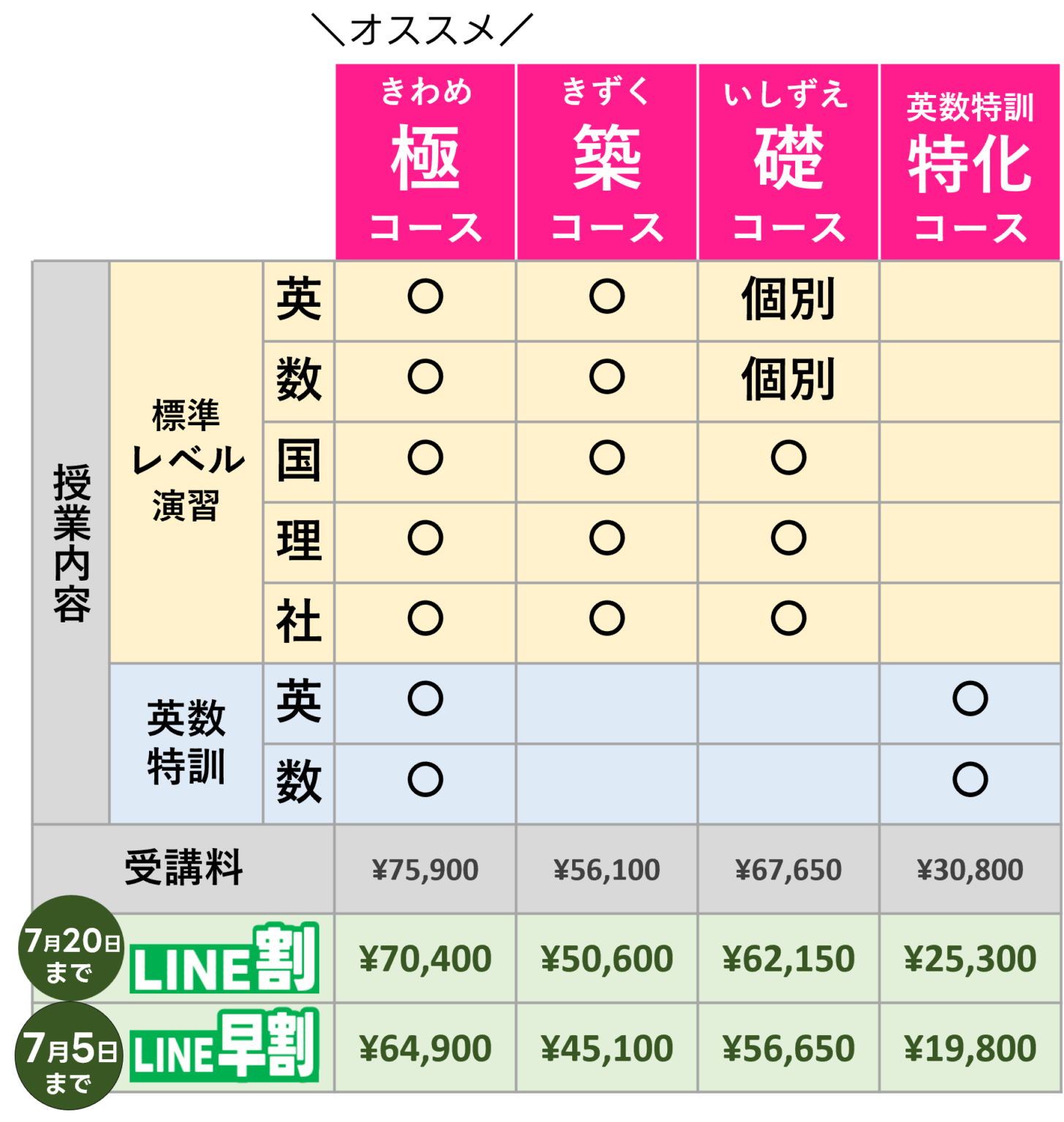 講習料一覧と受講までの流れ | 岐阜県の学習塾 東進ゼミナール